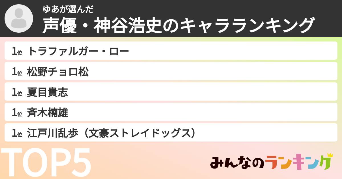 ゆあさんの「声優・神谷浩史のキャラランキング」