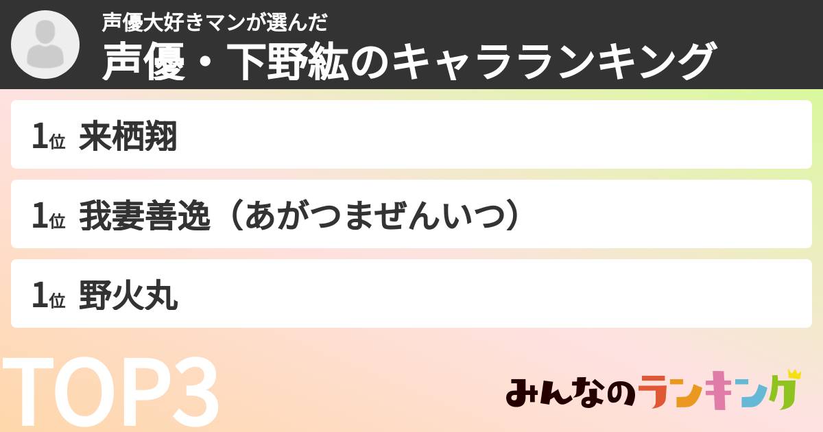 声優大好きマンさんの「声優・下野紘のキャラランキング」