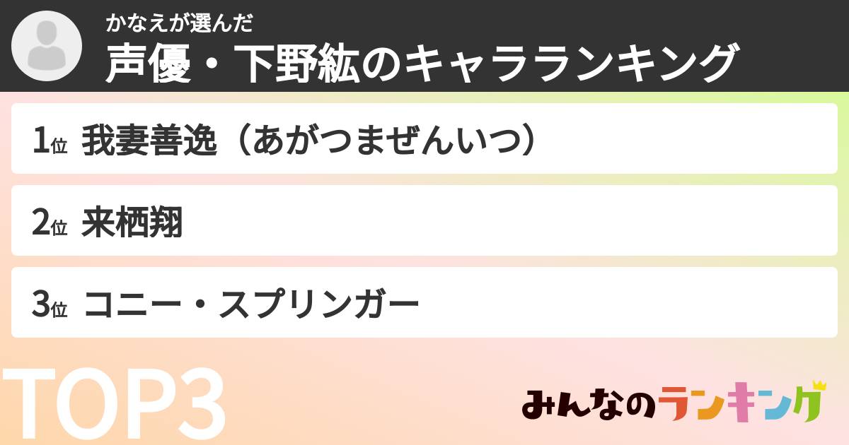 かなえさんの「声優・下野紘のキャラランキング」