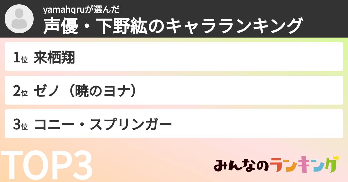 yamahqruさんの「声優・下野紘のキャラランキング」