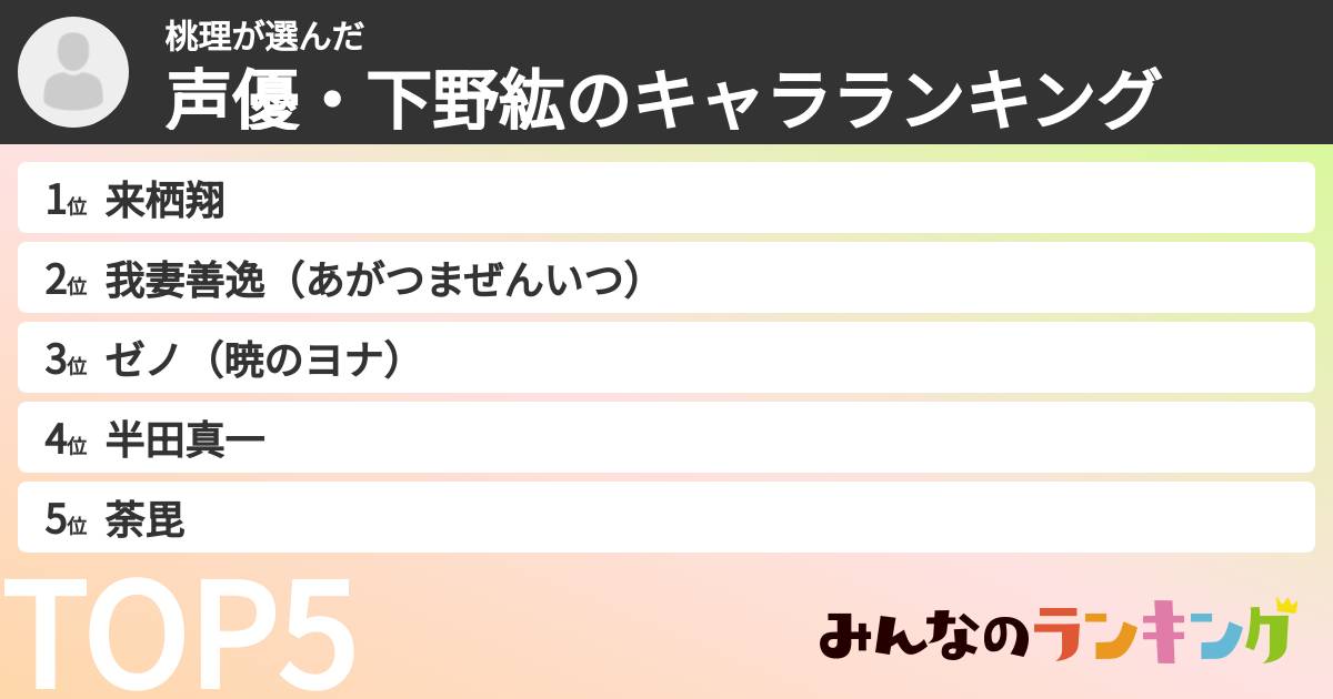 桃理さんの「声優・下野紘のキャラランキング」
