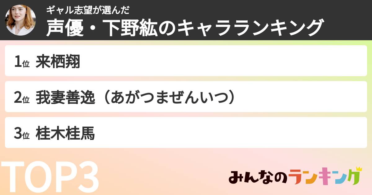 ギャル志望さんの「声優・下野紘のキャラランキング」