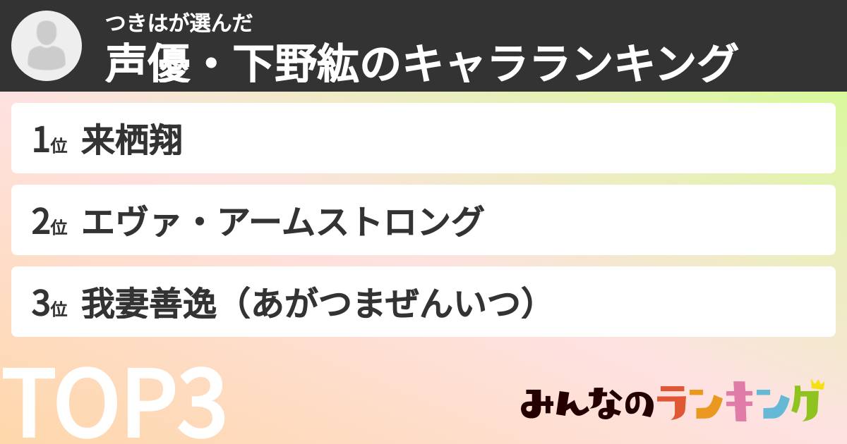 つきはさんの「声優・下野紘のキャラランキング」