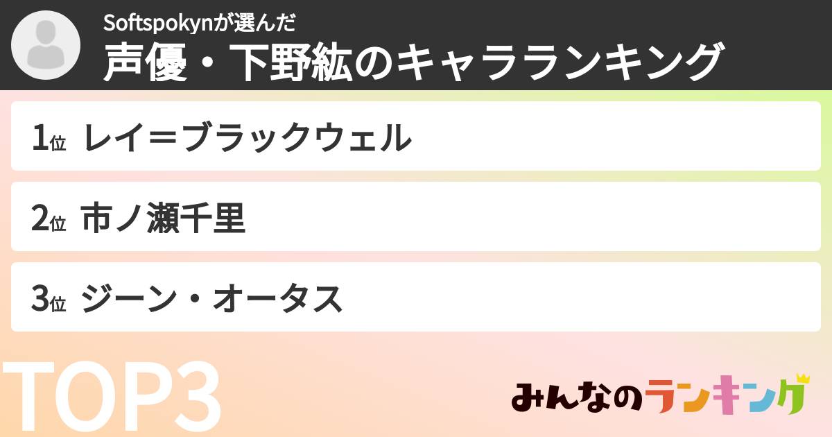 Softspokynさんの「声優・下野紘のキャラランキング」