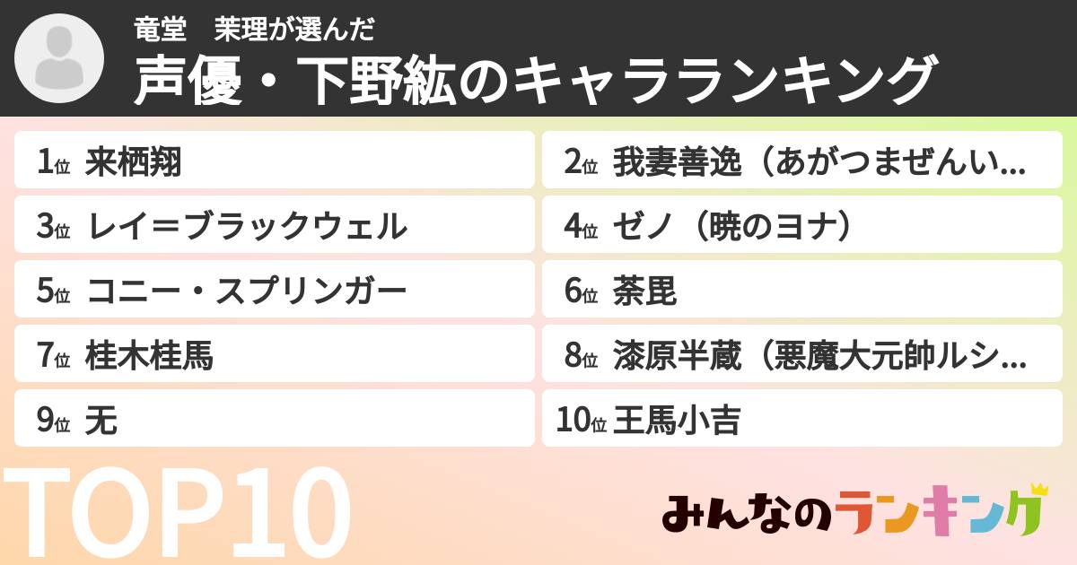竜堂　茉理さんの「声優・下野紘のキャラランキング」