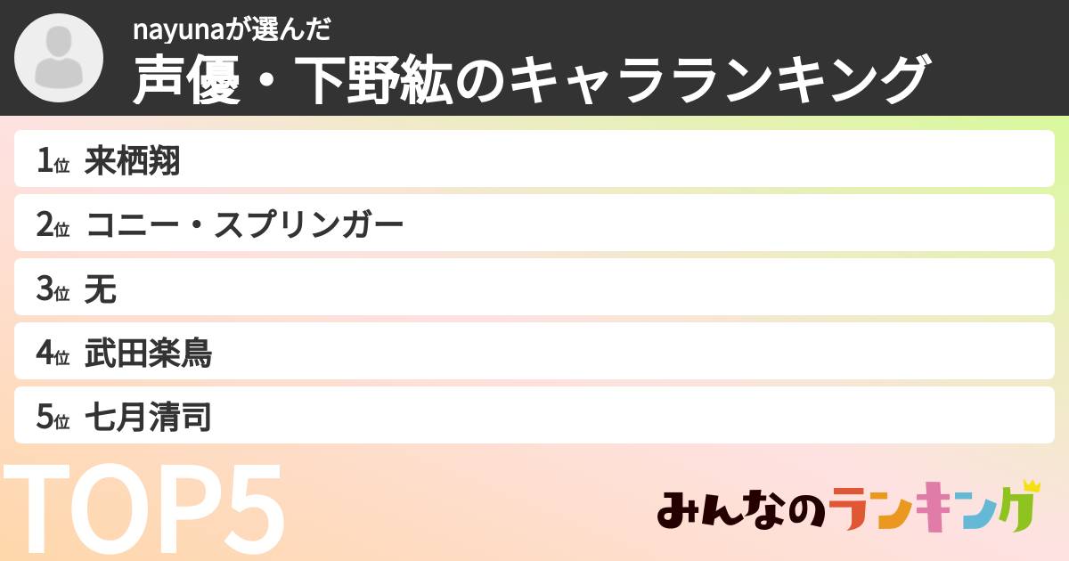 nayunaさんの「声優・下野紘のキャラランキング」