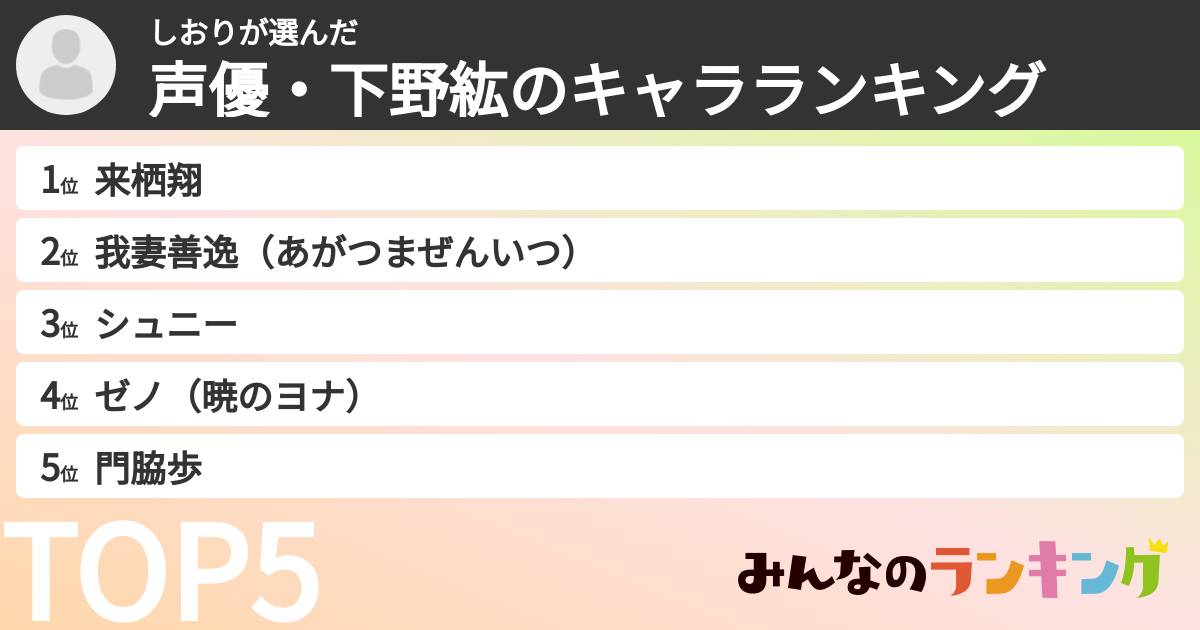 しおりさんの「声優・下野紘のキャラランキング」