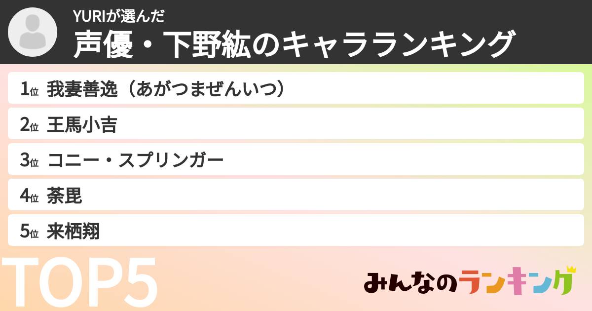 YURIさんの「声優・下野紘のキャラランキング」