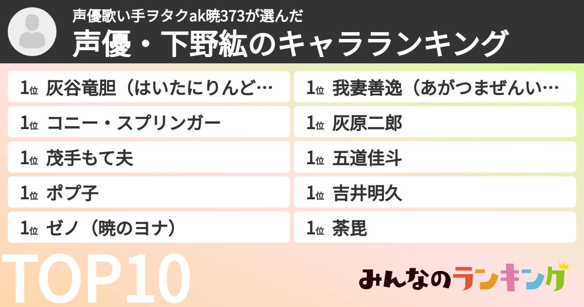 声優歌い手ヲタクak暁373さんの「声優・下野紘のキャラランキング」