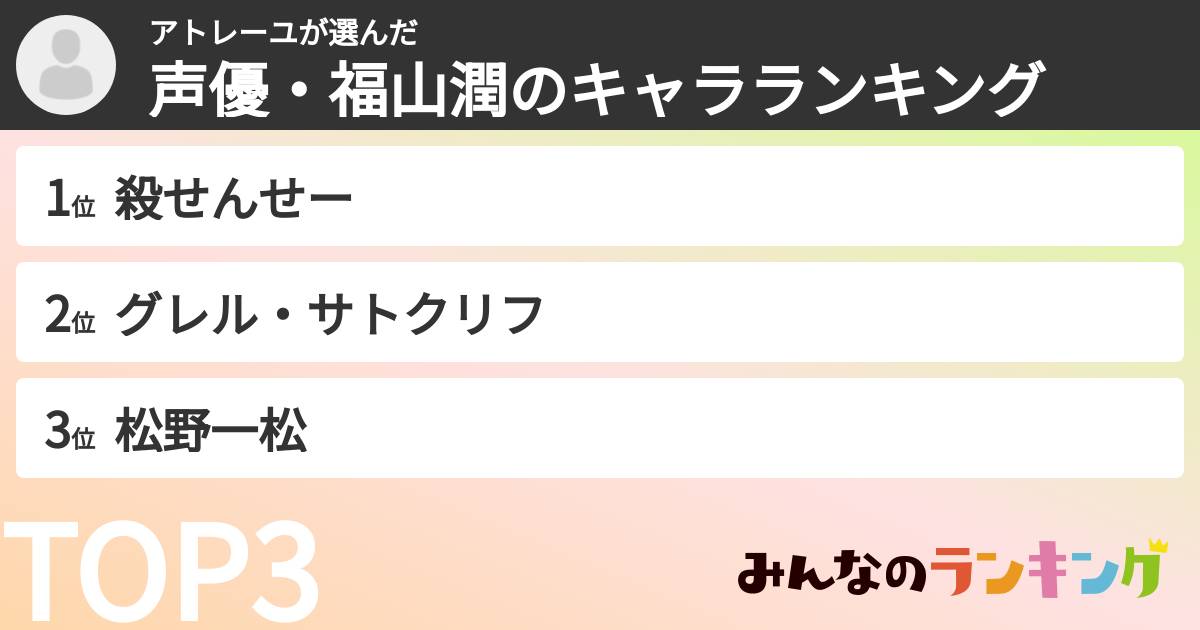 アトレーユさんの「声優・福山潤のキャラランキング」