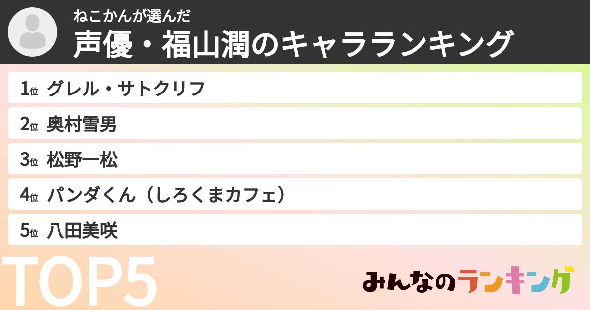 ねこかんさんの「声優・福山潤のキャラランキング」