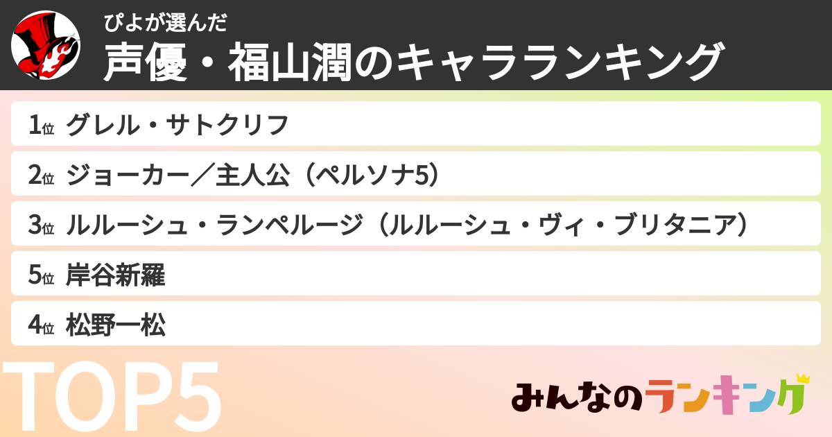 ぴよさんの「声優・福山潤のキャラランキング」
