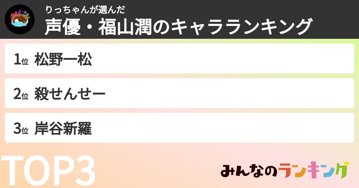 りっちゃんさんの「声優・福山潤のキャラランキング」
