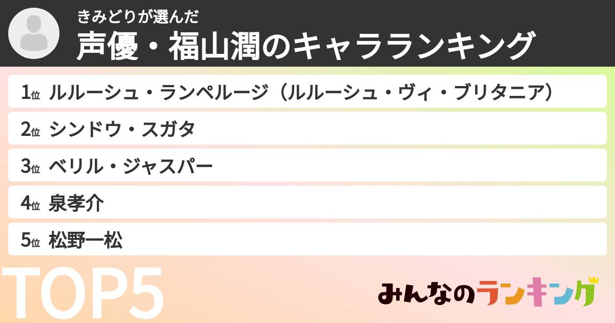 きみどりさんの「声優・福山潤のキャラランキング」