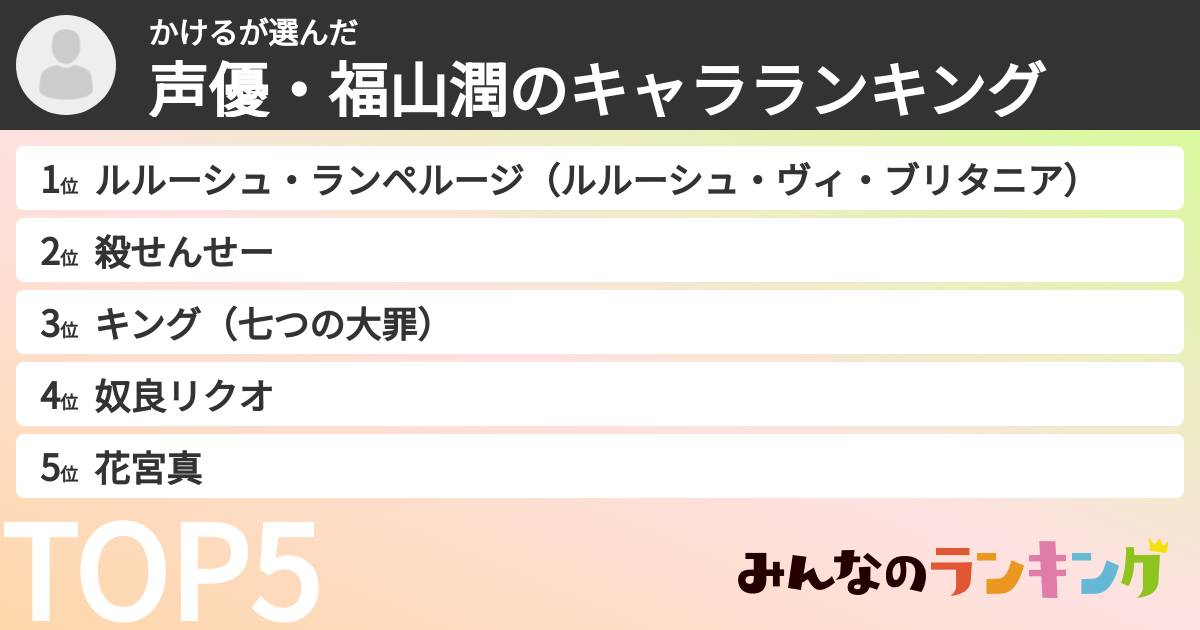 かけるさんの「声優・福山潤のキャラランキング」