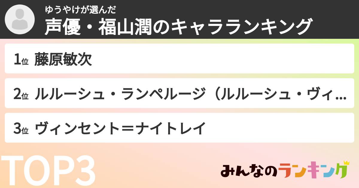 ゆうやけさんの「声優・福山潤のキャラランキング」