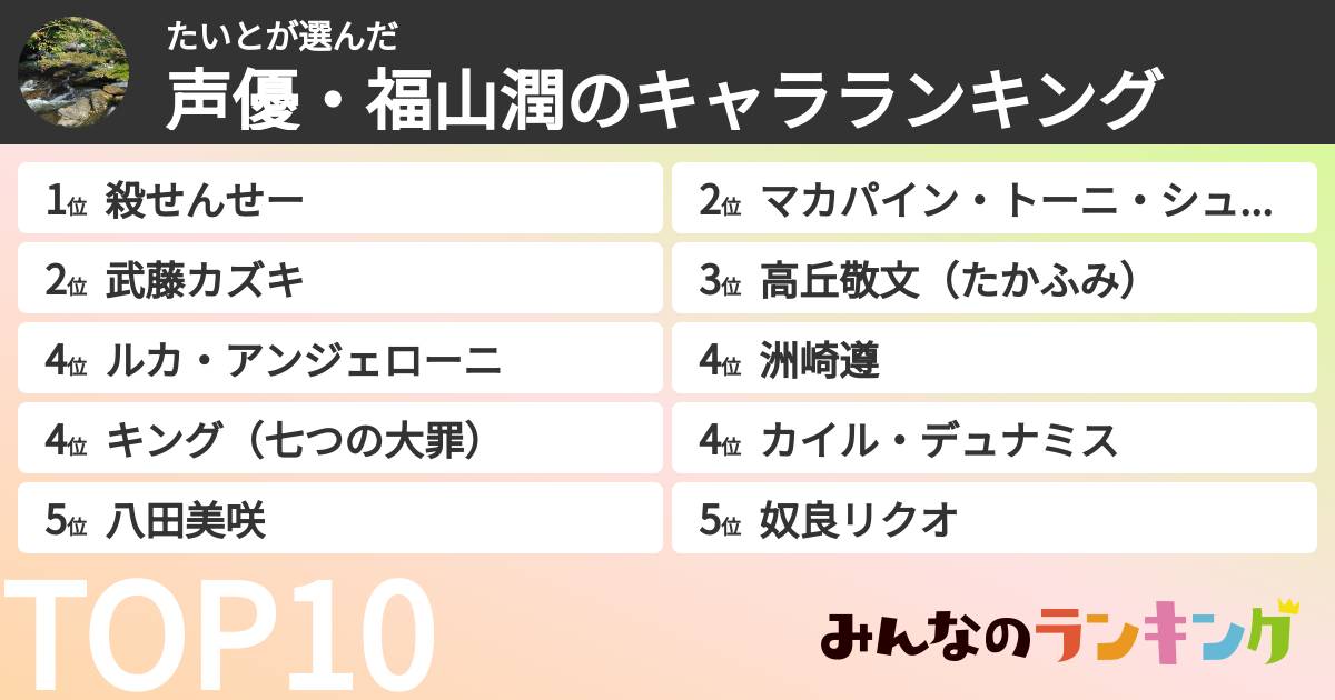 たいとさんの「声優・福山潤のキャラランキング」