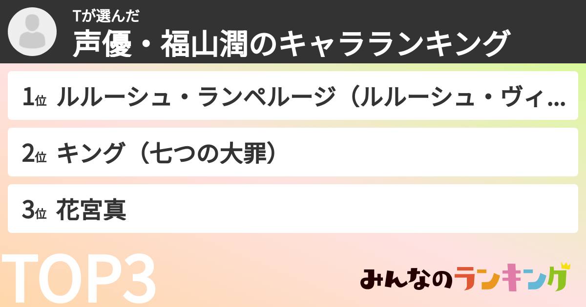Tさんの「声優・福山潤のキャラランキング」