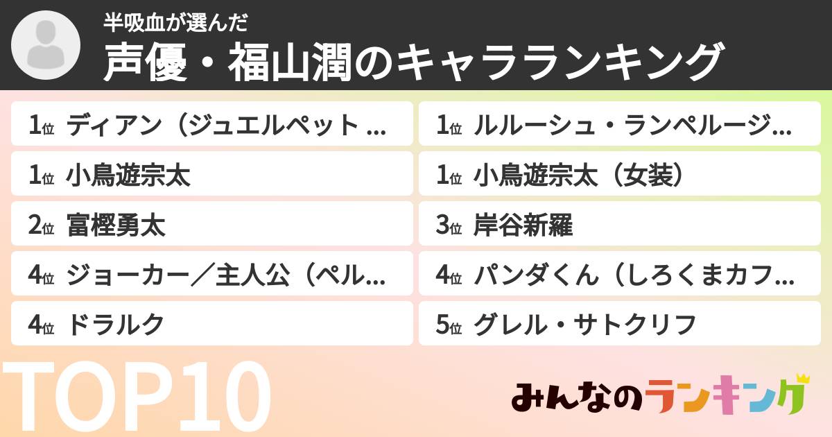 半吸血さんの「声優・福山潤のキャラランキング」