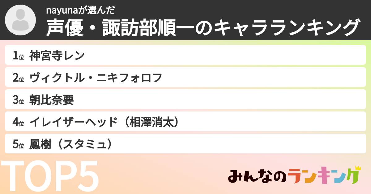 nayunaさんの「声優・諏訪部順一のキャラランキング」