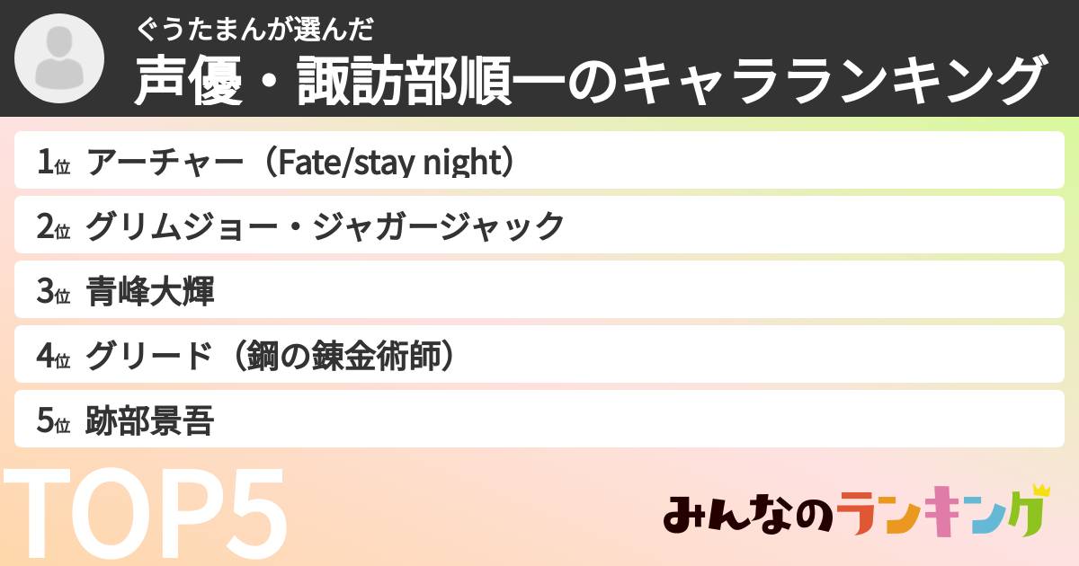ぐうたまんさんの「声優・諏訪部順一のキャラランキング」