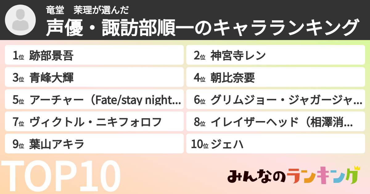 竜堂 茉理さんの「声優・諏訪部順一のキャラランキング」