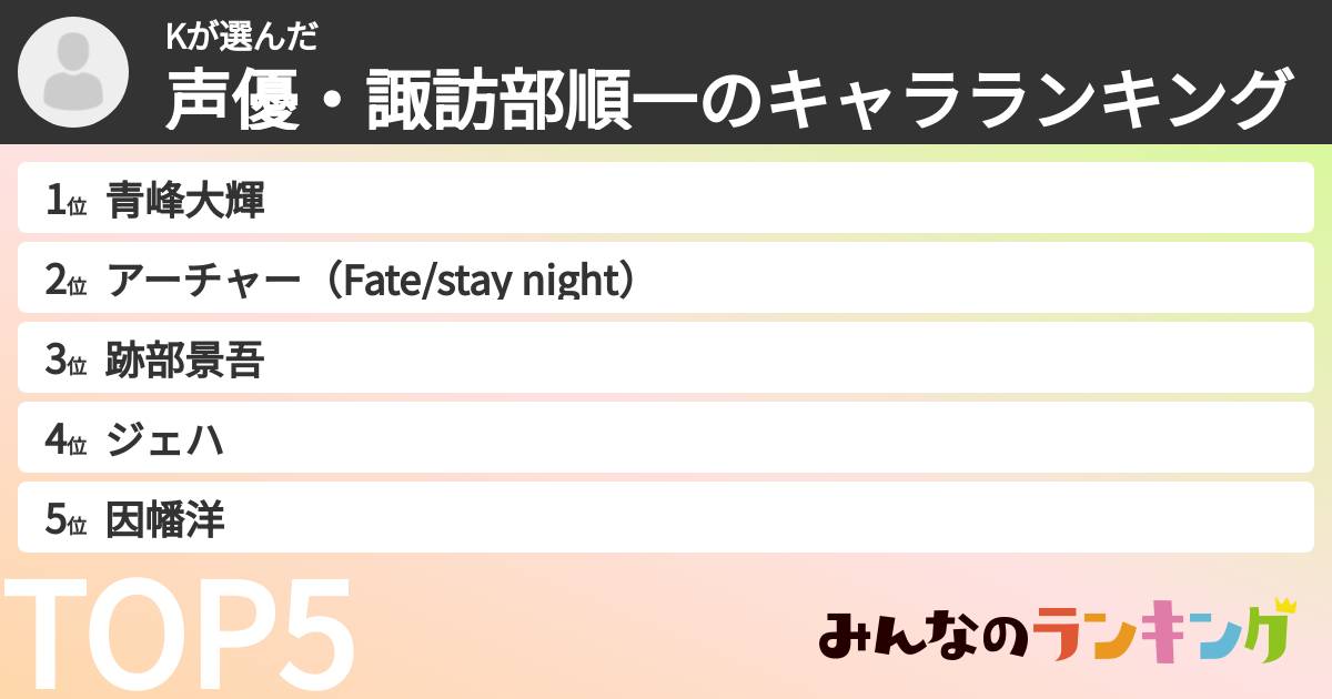 Kさんの「声優・諏訪部順一のキャラランキング」