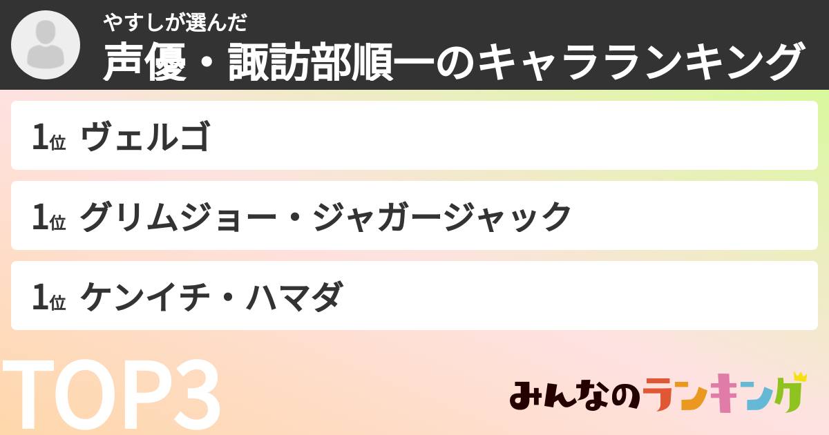 やすしさんの「声優・諏訪部順一のキャラランキング」