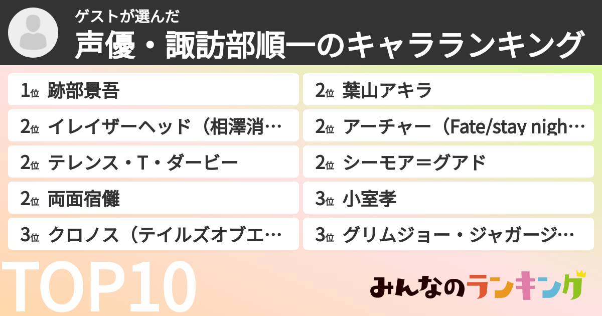 ゲストさんの「声優・諏訪部順一のキャラランキング」