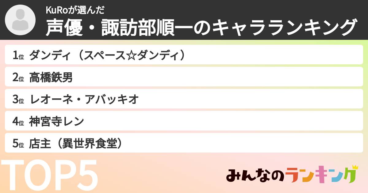 KuRoさんの「声優・諏訪部順一のキャラランキング」