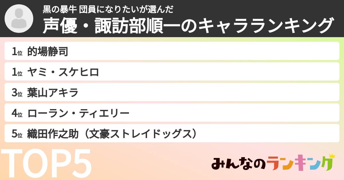 黒の暴牛 団員になりたいさんの「声優・諏訪部順一のキャラランキング」