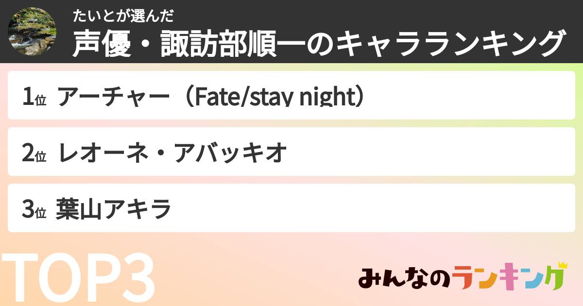たいとさんの「声優・諏訪部順一のキャラランキング」