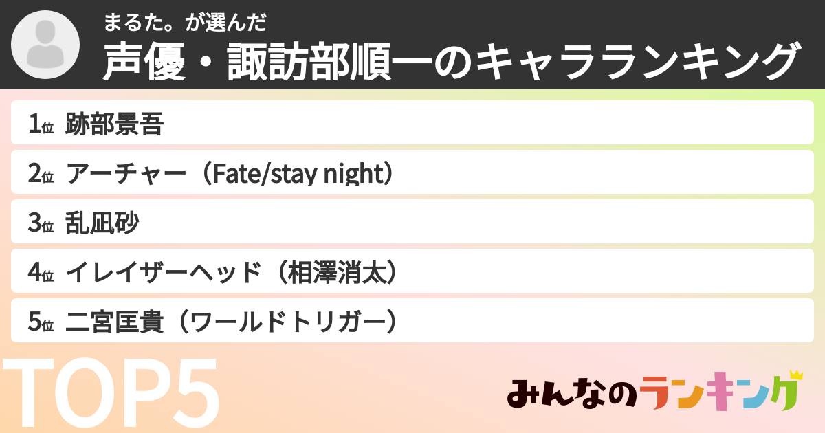 まるた。さんの「声優・諏訪部順一のキャラランキング」