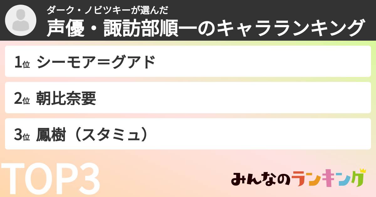 ダーク・ノビツキーさんの「声優・諏訪部順一のキャラランキング」