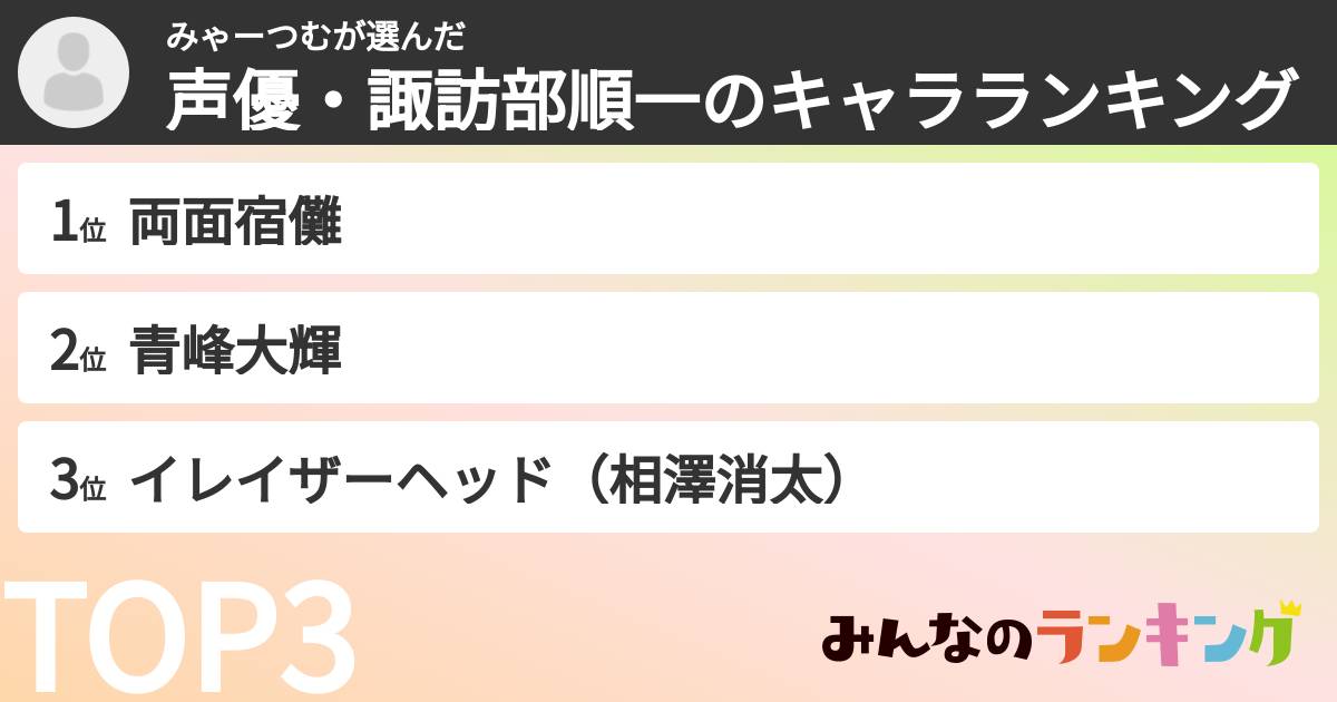 みゃーつむさんの「声優・諏訪部順一のキャラランキング」