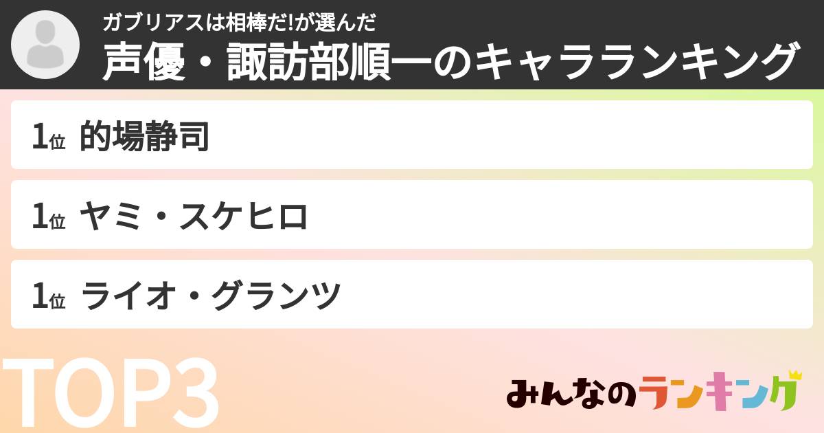 ガブリアスは相棒だ!さんの「声優・諏訪部順一のキャラランキング」