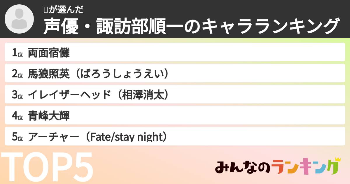 🤖さんの「声優・諏訪部順一のキャラランキング」