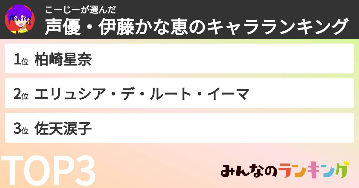こーじーさんの「声優・伊藤かな恵のキャラランキング」