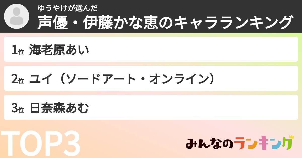 ゆうやけさんの「声優・伊藤かな恵のキャラランキング」