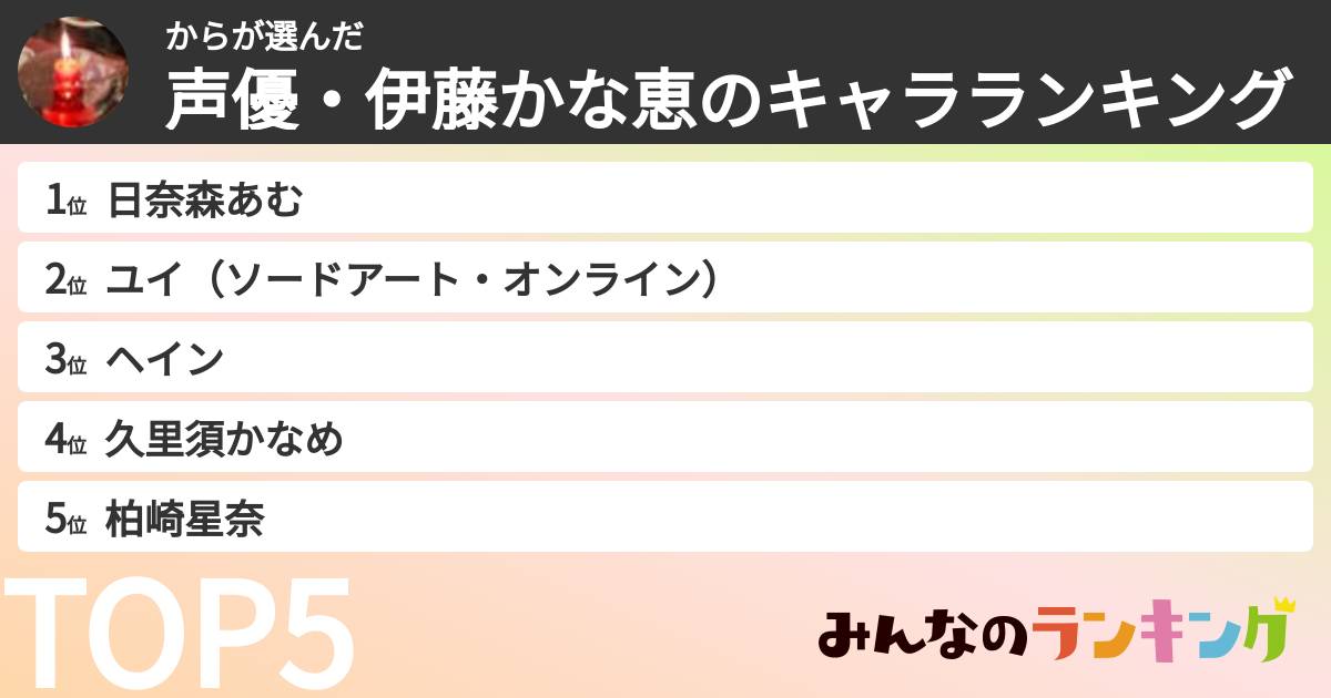 からさんの「声優・伊藤かな恵のキャラランキング」
