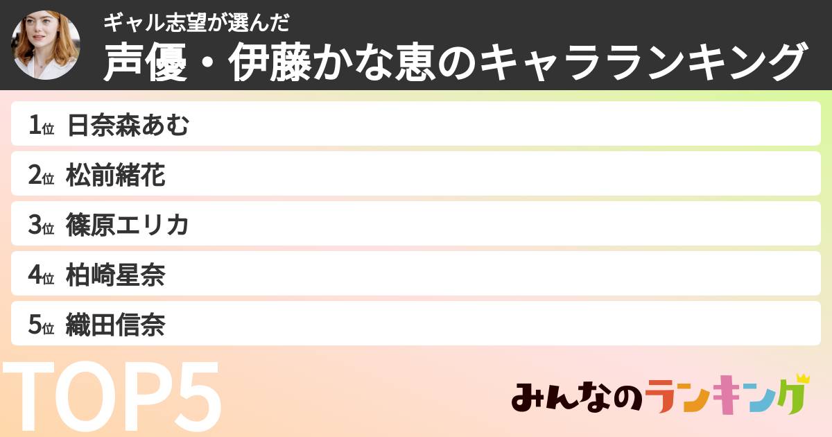 ギャル志望さんの「声優・伊藤かな恵のキャラランキング」