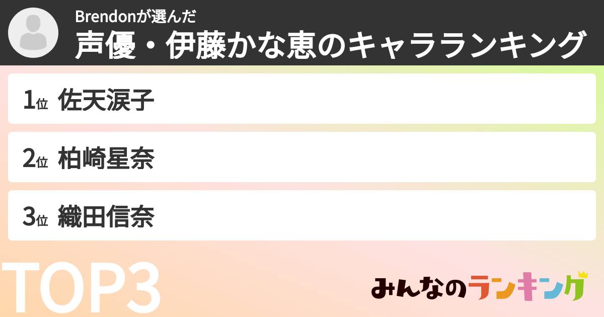 Brendonさんの「声優・伊藤かな恵のキャラランキング」