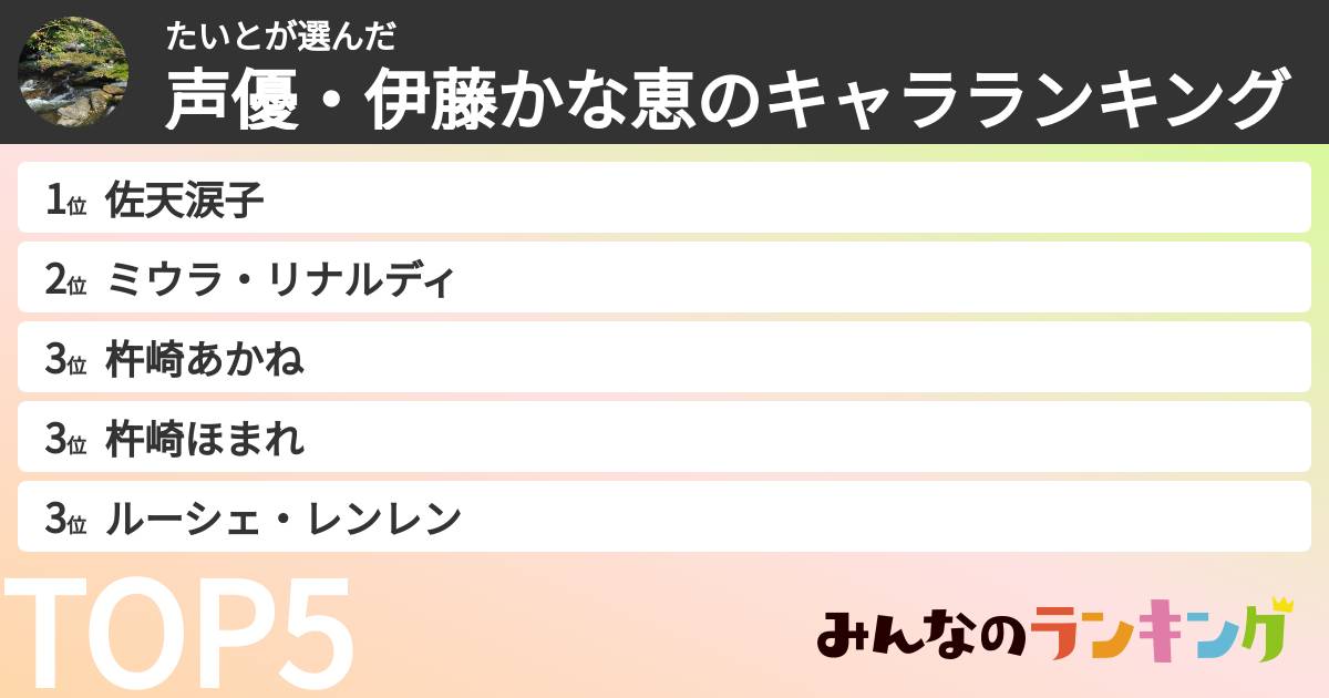 たいとさんの「声優・伊藤かな恵のキャラランキング」