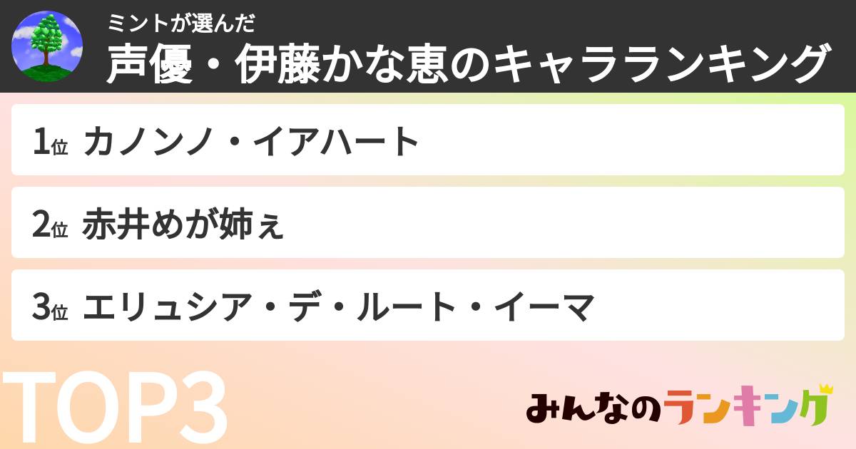 ミントさんの「声優・伊藤かな恵のキャラランキング」