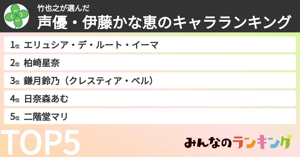 竹也之さんの「声優・伊藤かな恵のキャラランキング」