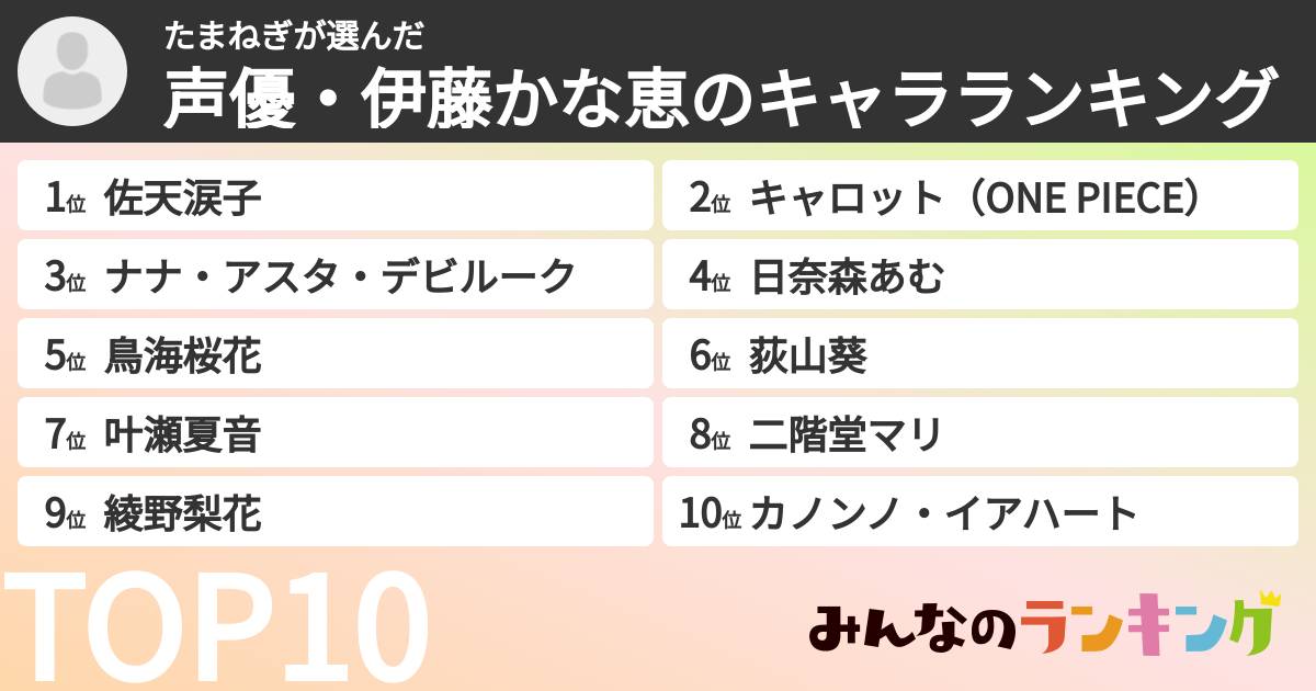 たまねぎさんの「声優・伊藤かな恵のキャラランキング」