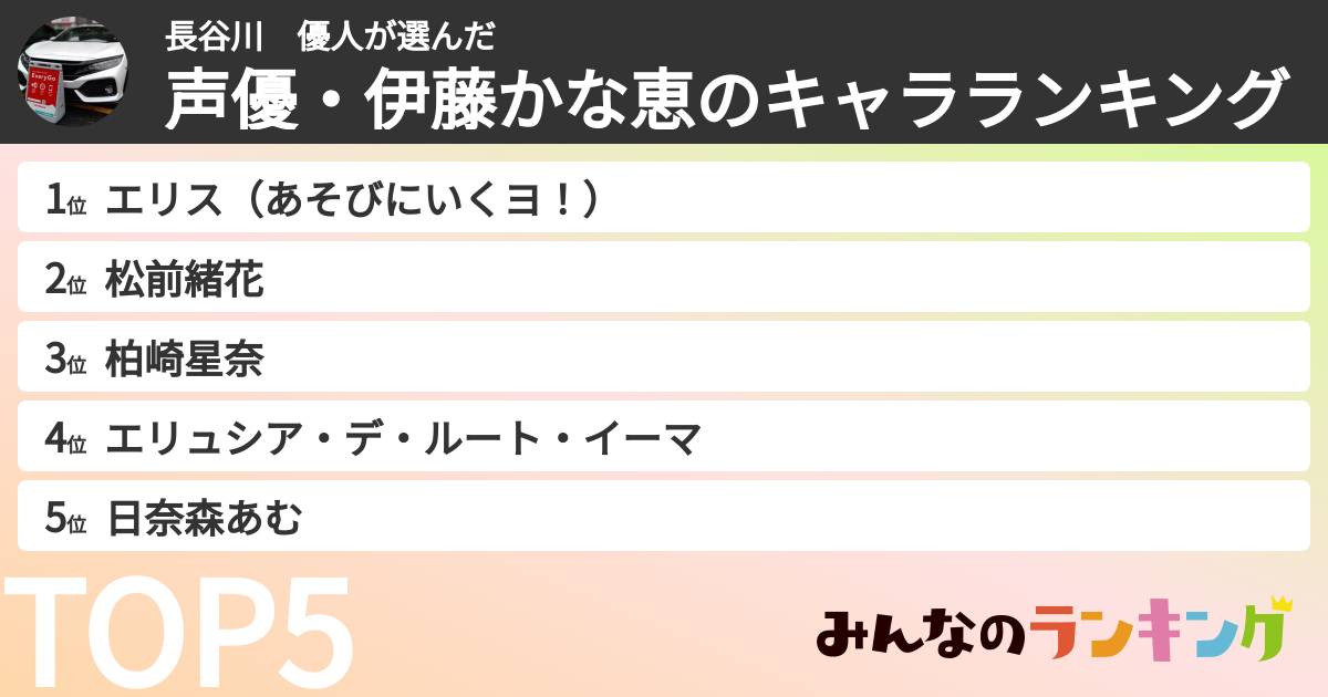 長谷川 優人さんの「声優・伊藤かな恵のキャラランキング」