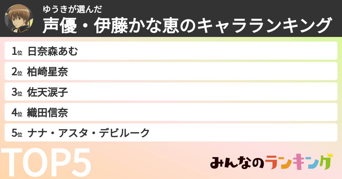 ゆうきさんの「声優・伊藤かな恵のキャラランキング」
