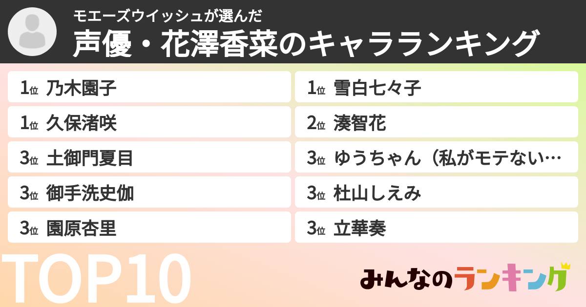 モエーズウイッシュさんの「声優・花澤香菜のキャラランキング」