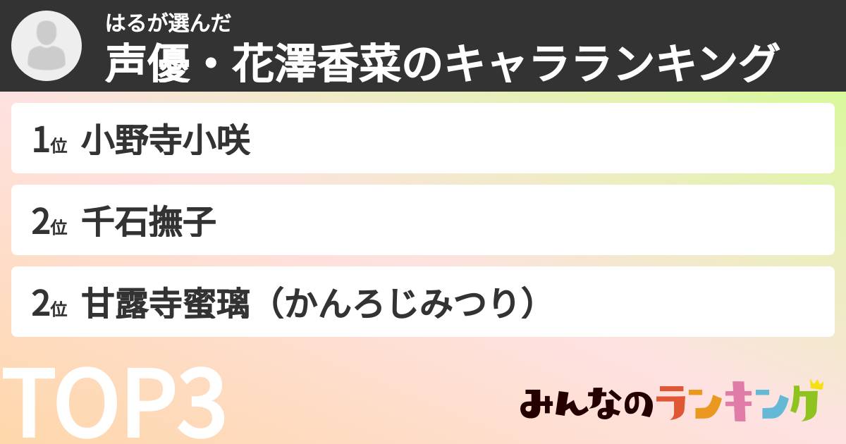 はるさんの「声優・花澤香菜のキャラランキング」